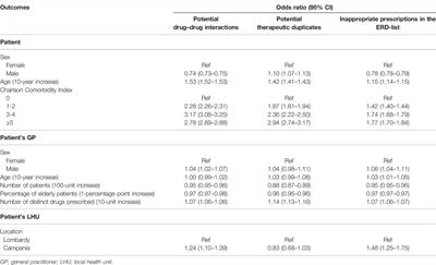 Evaluation of Factors Associated With Appropriate Drug Prescription and Effectiveness of Informative and Educational Interventions—The EDU.RE.DRUG Project